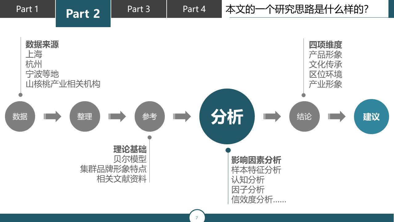 毕业答辩 (62).pptx